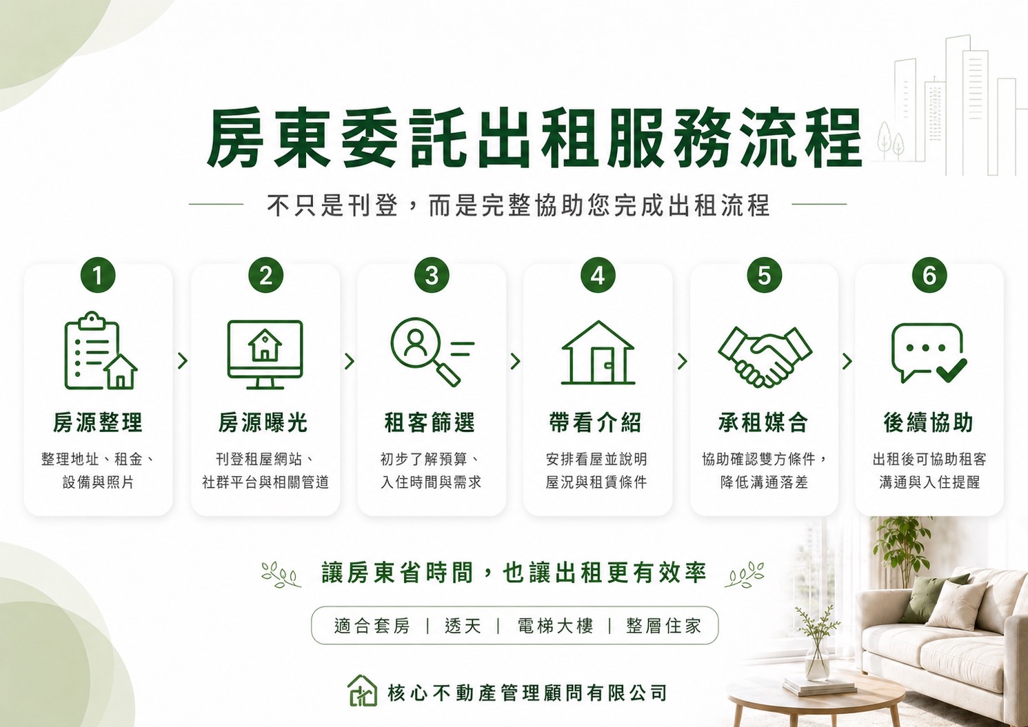 核心不動產專業經紀人團隊